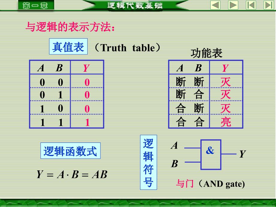 基本和常用逻辑运算ppt课件_第1页