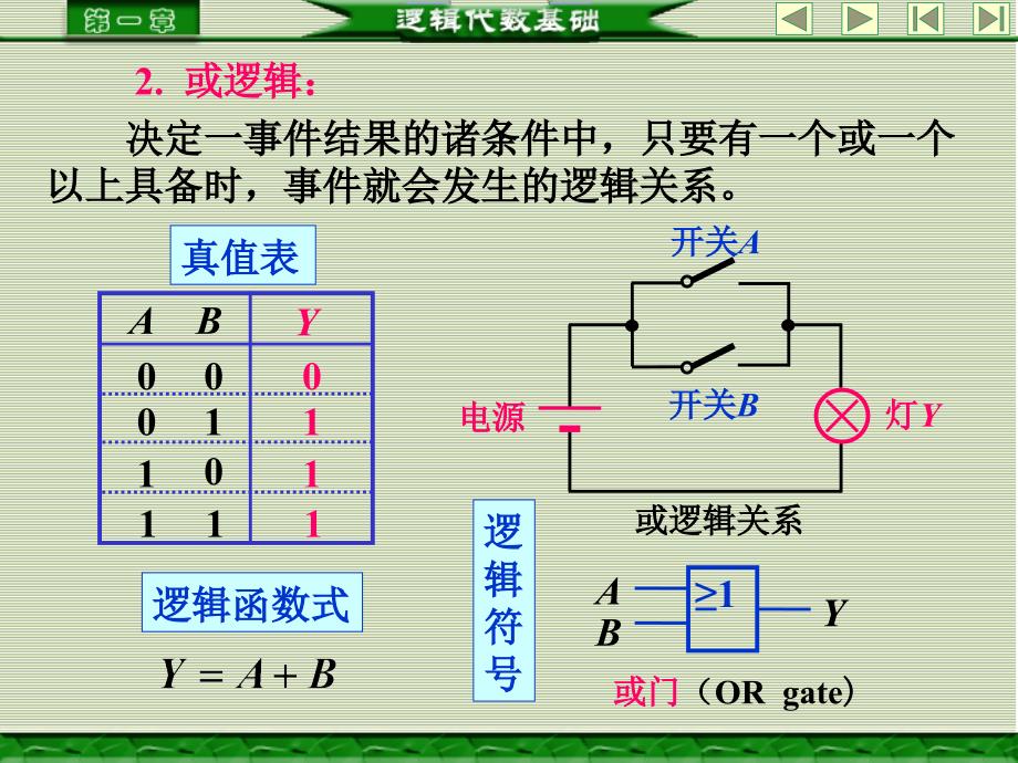 基本和常用逻辑运算ppt课件_第2页