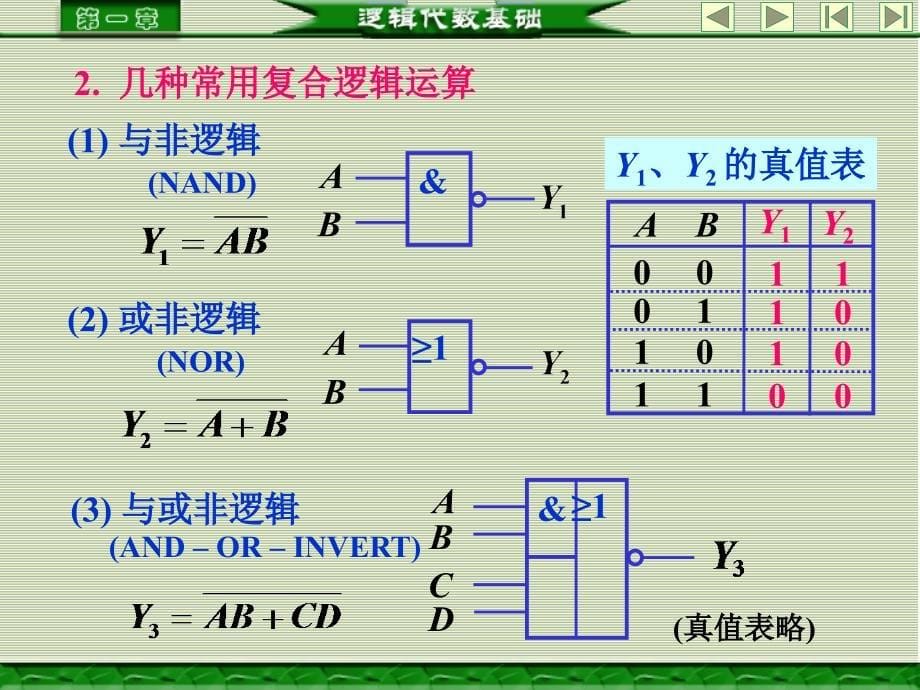 基本和常用逻辑运算ppt课件_第5页