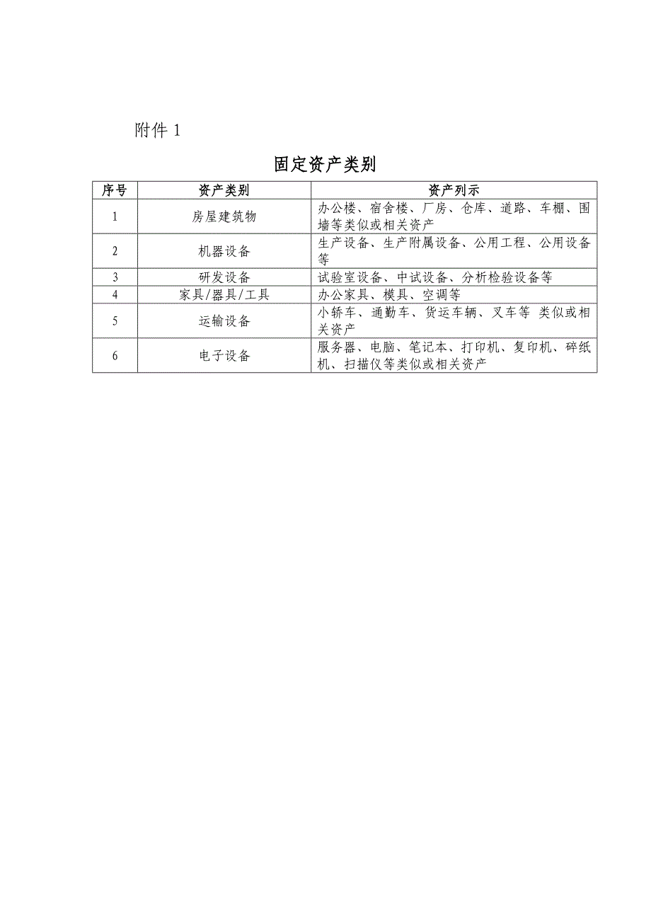 2018年固定资产盘点方案_第4页