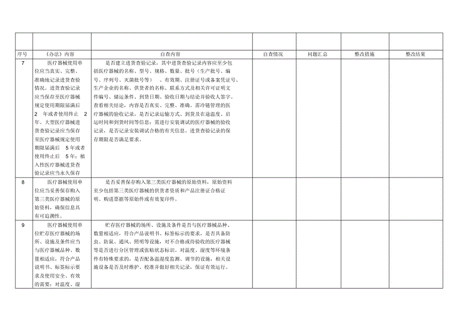 医疗器械使用质量管理自查表_第4页