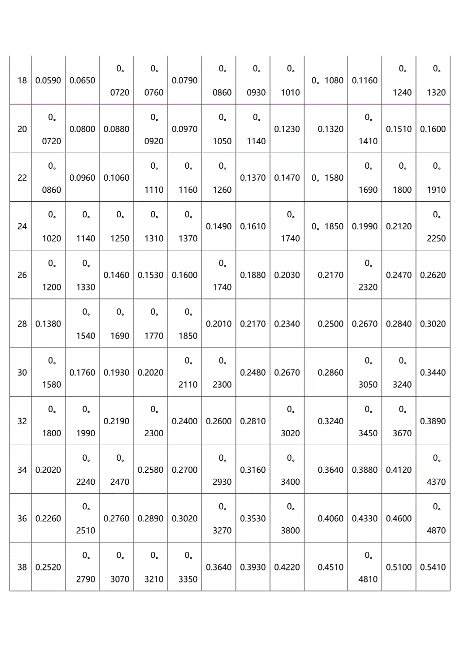 常用木材材积表46070_第2页