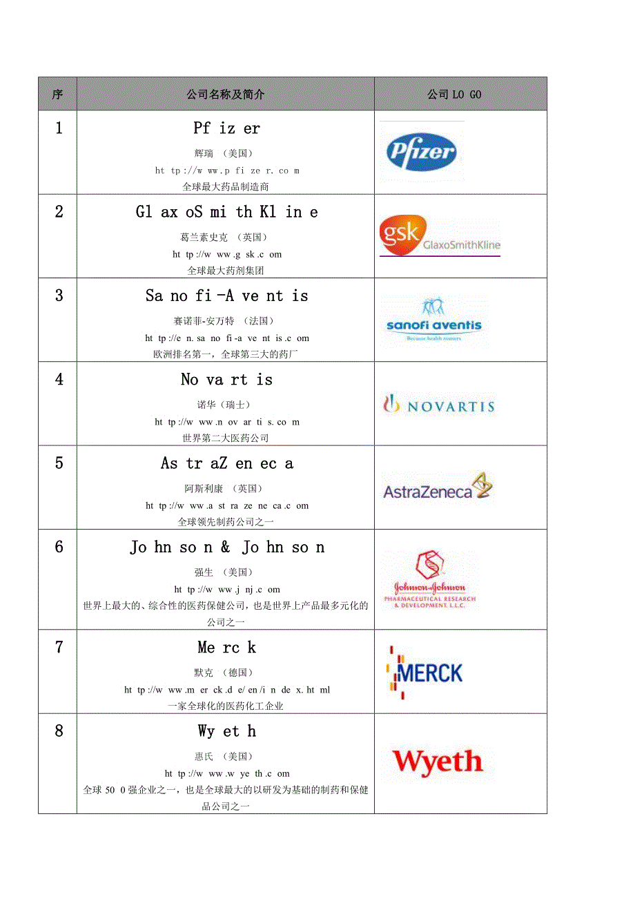 全球强药企官网及LOGO汇总_第1页