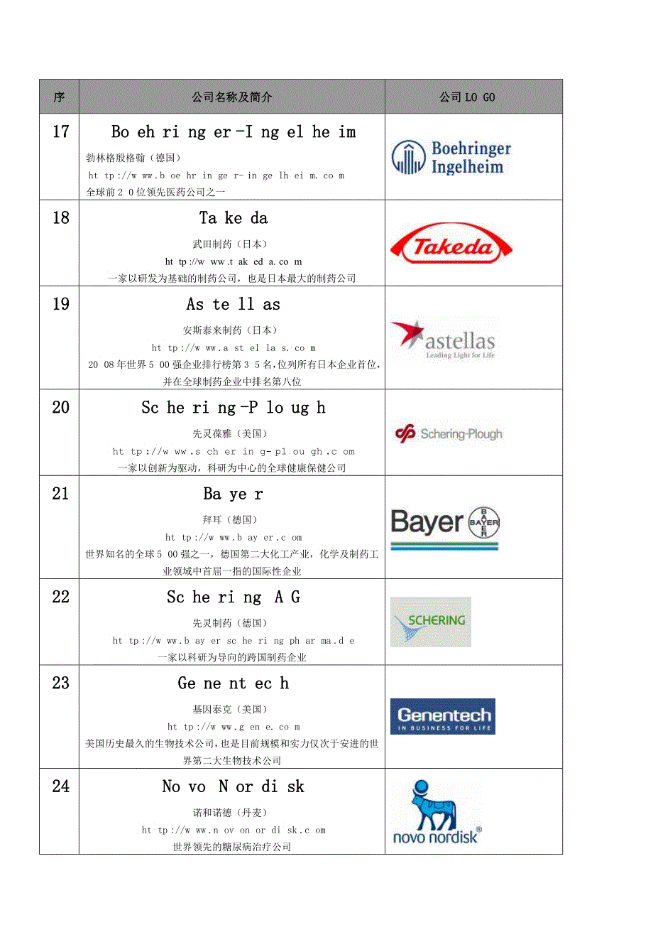 全球强药企官网及LOGO汇总_第3页