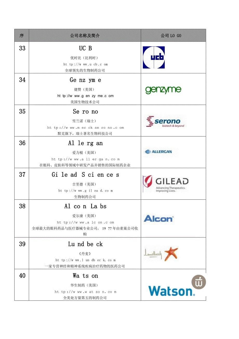 全球强药企官网及LOGO汇总_第5页