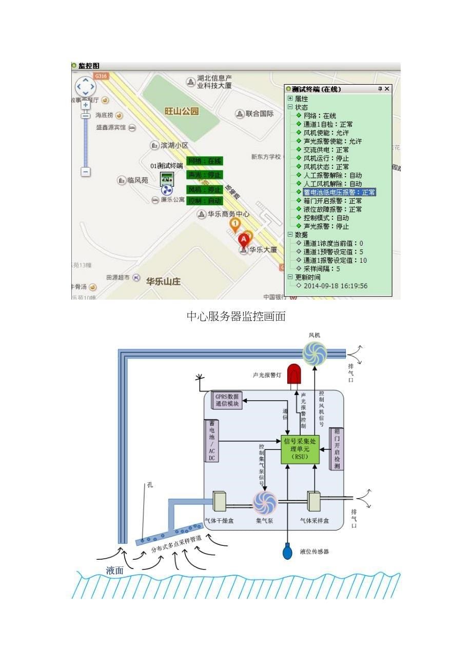 市政管沟危险气体在线监测系统简介_第5页