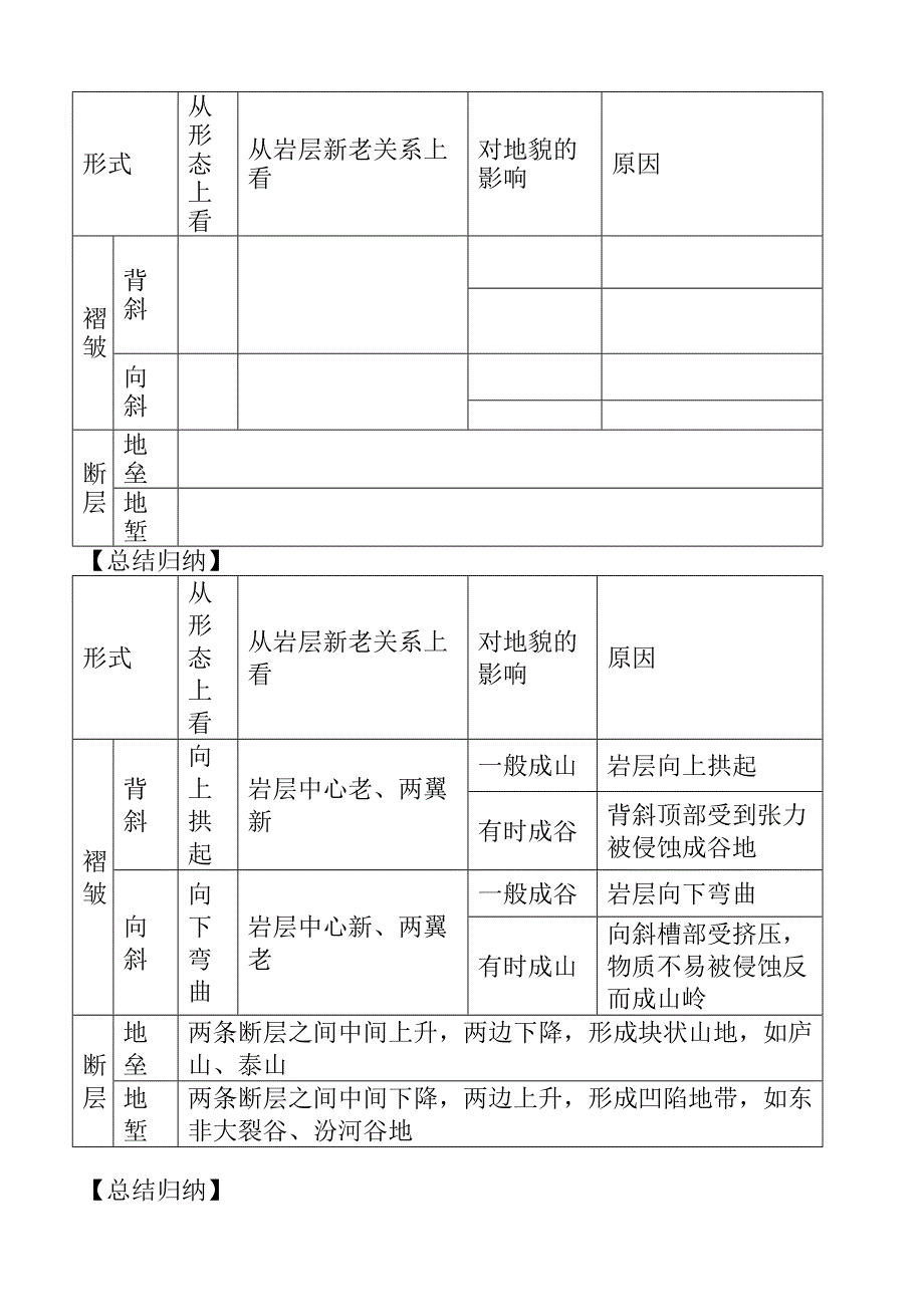 地质构造和地球表面形态教学设计.doc_第2页