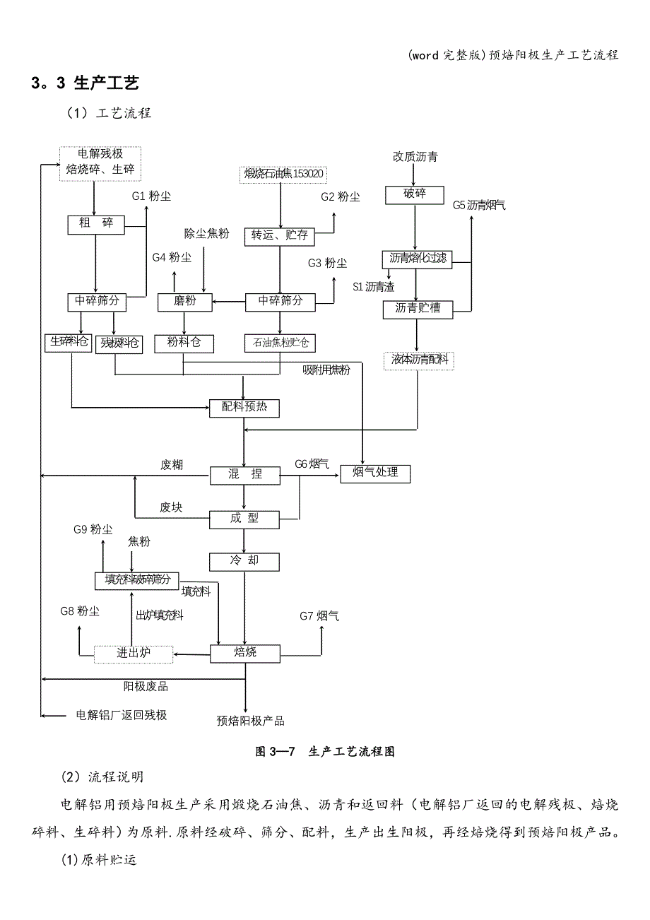 (word完整版)预焙阳极生产工艺流程.doc_第1页