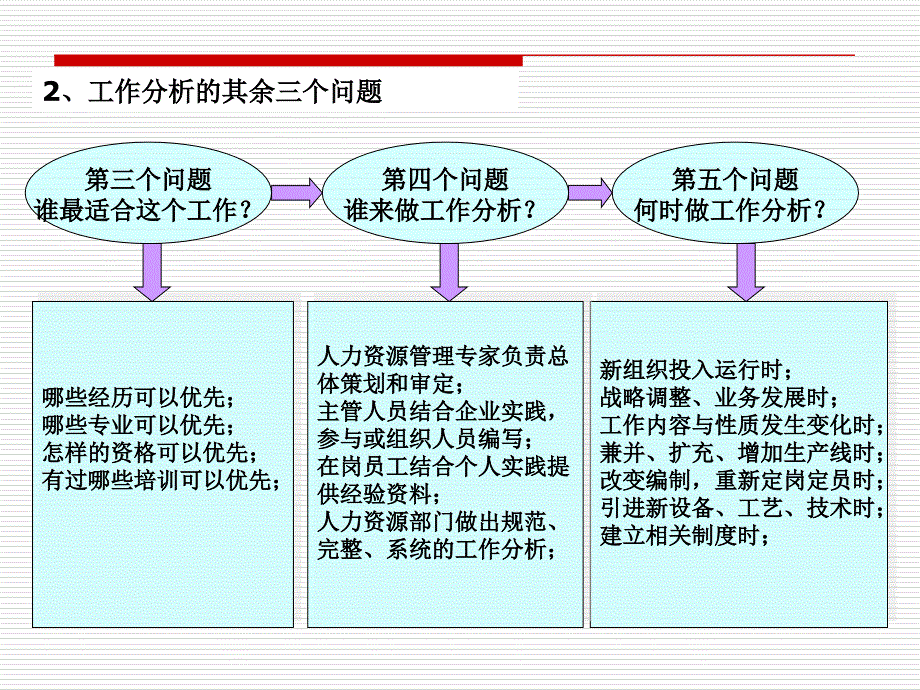 人力资源管理之工作分析共19页课件_第4页