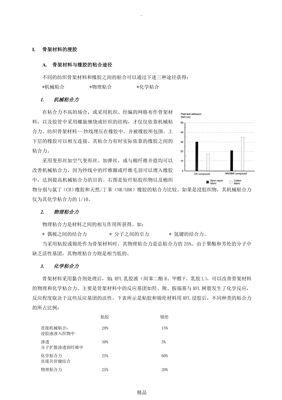 聚酯工业丝的浸胶粘合_第1页