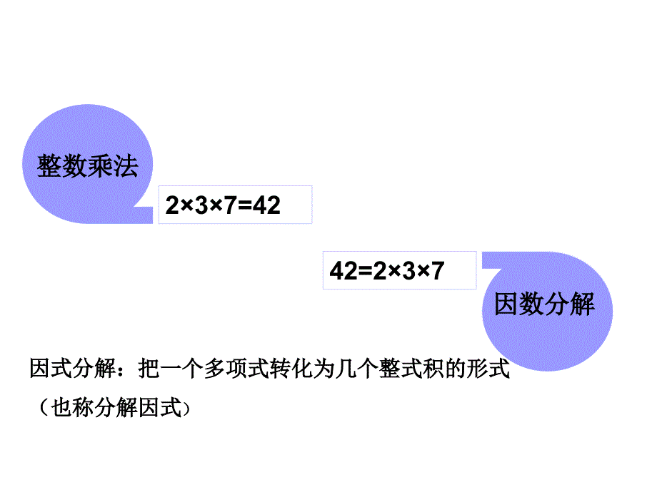 【课件一】31多项式的因式分解_第4页