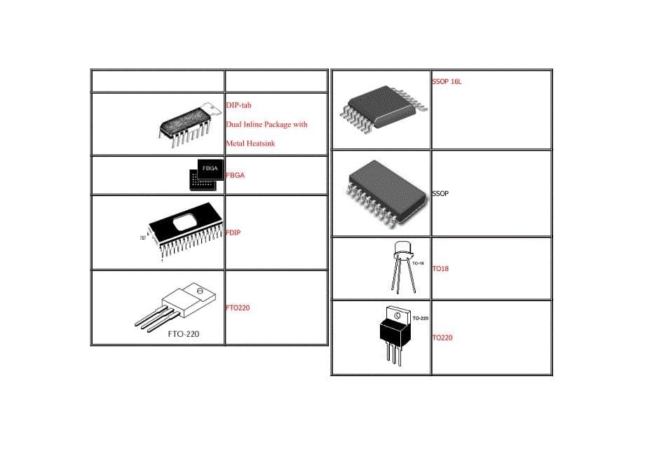 最全的芯片封装方式图文对照_第5页