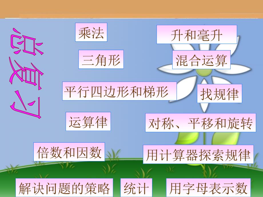 苏教版小学数学四年级下册总复习_第1页