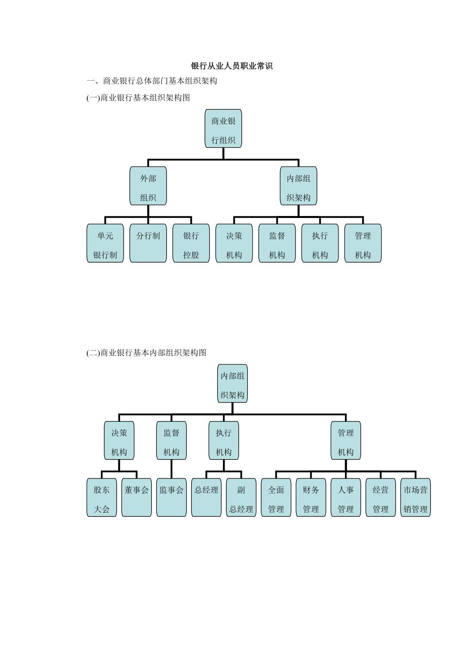 银行从业人员职业技能细节整理_第1页