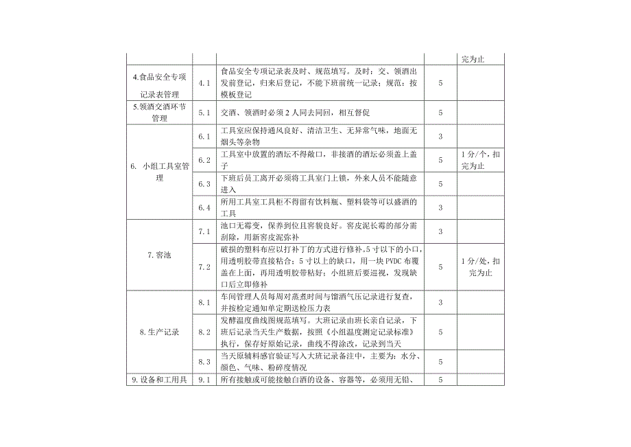 酿酒车间食品安全日常管理办法_第4页