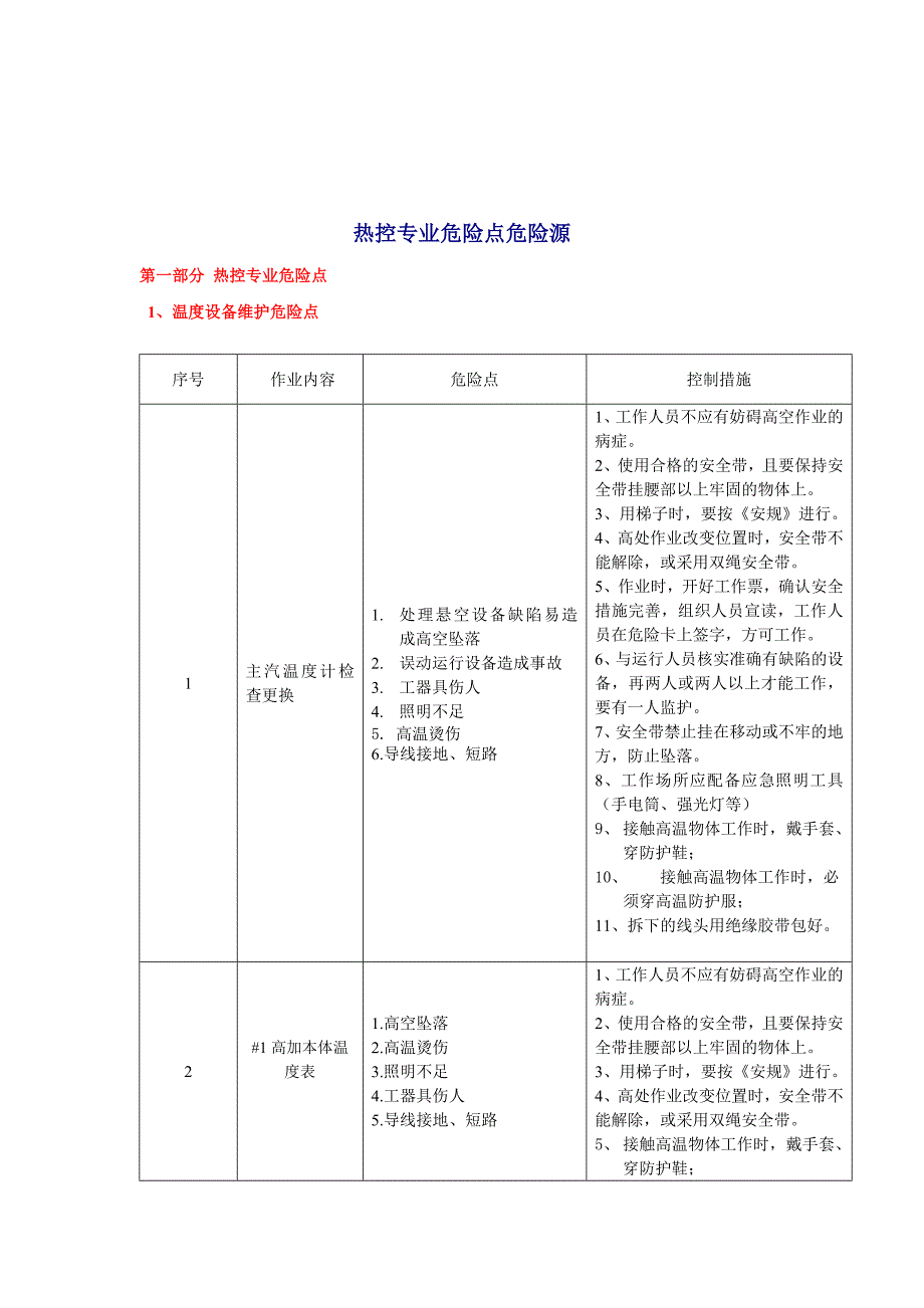 实务手册-—红河发电公司危险点危险源手册全套热控专业_第3页