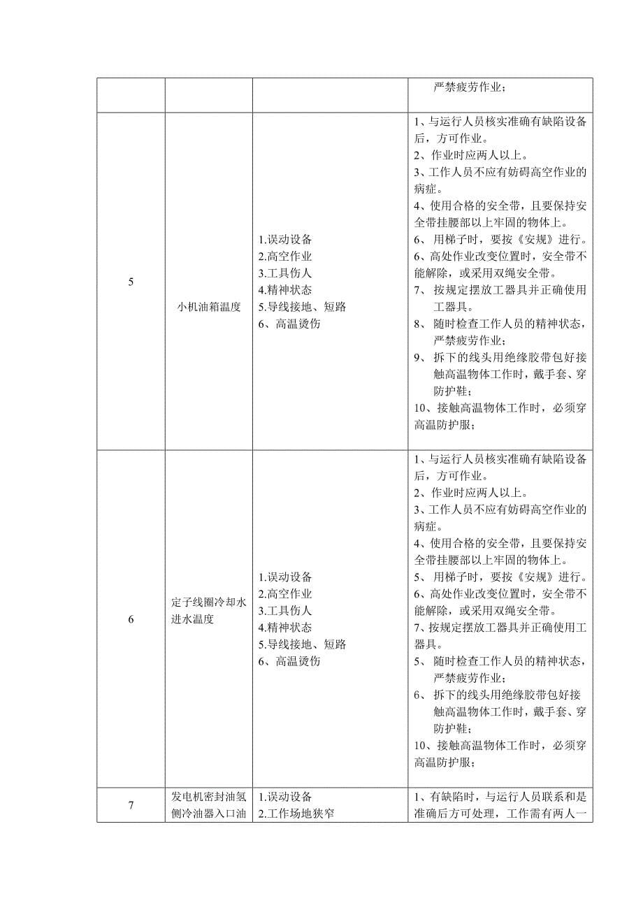 实务手册-—红河发电公司危险点危险源手册全套热控专业_第5页