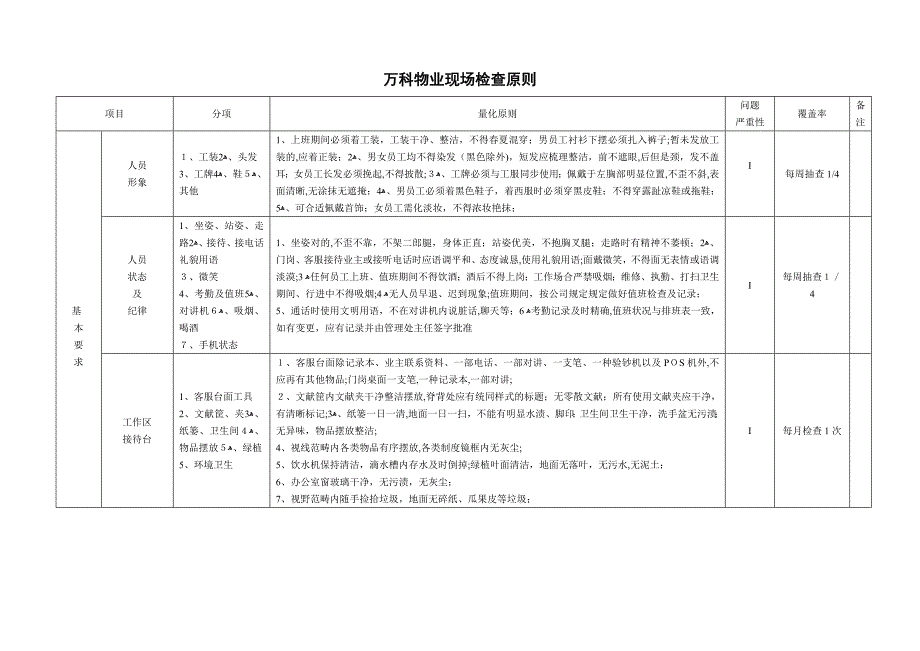 万科物业现场检查标准_第1页