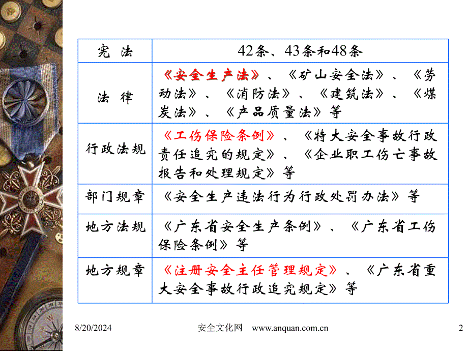 《安全生产法》及相关法律法规_第2页