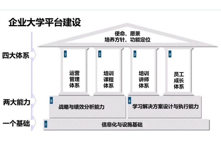 企业大学发展规划复习过程_第4页