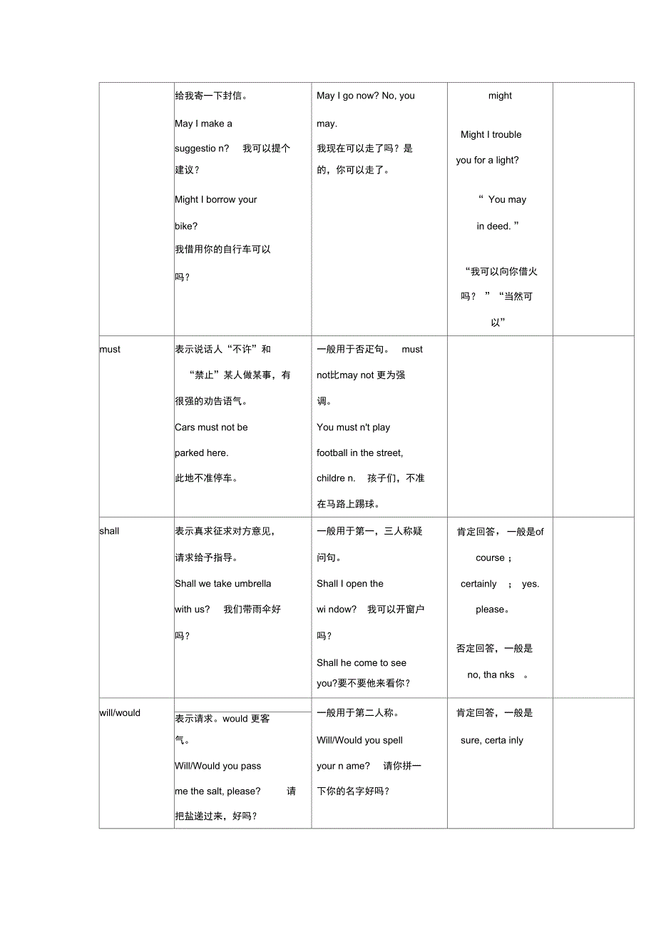 情态动词用法表格模板_第3页