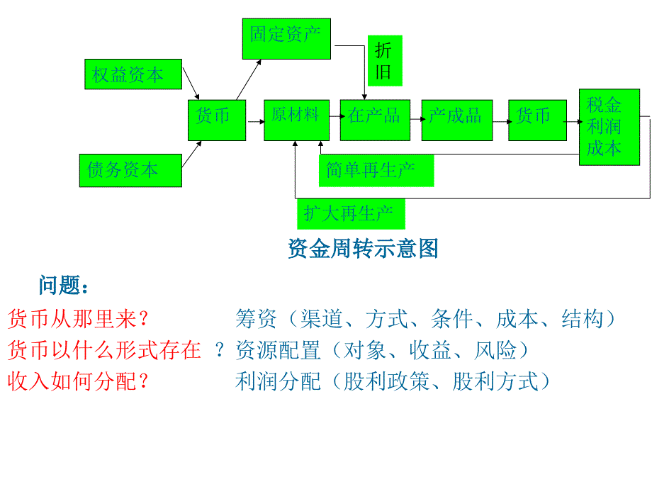 现代公司财务管理_第4页