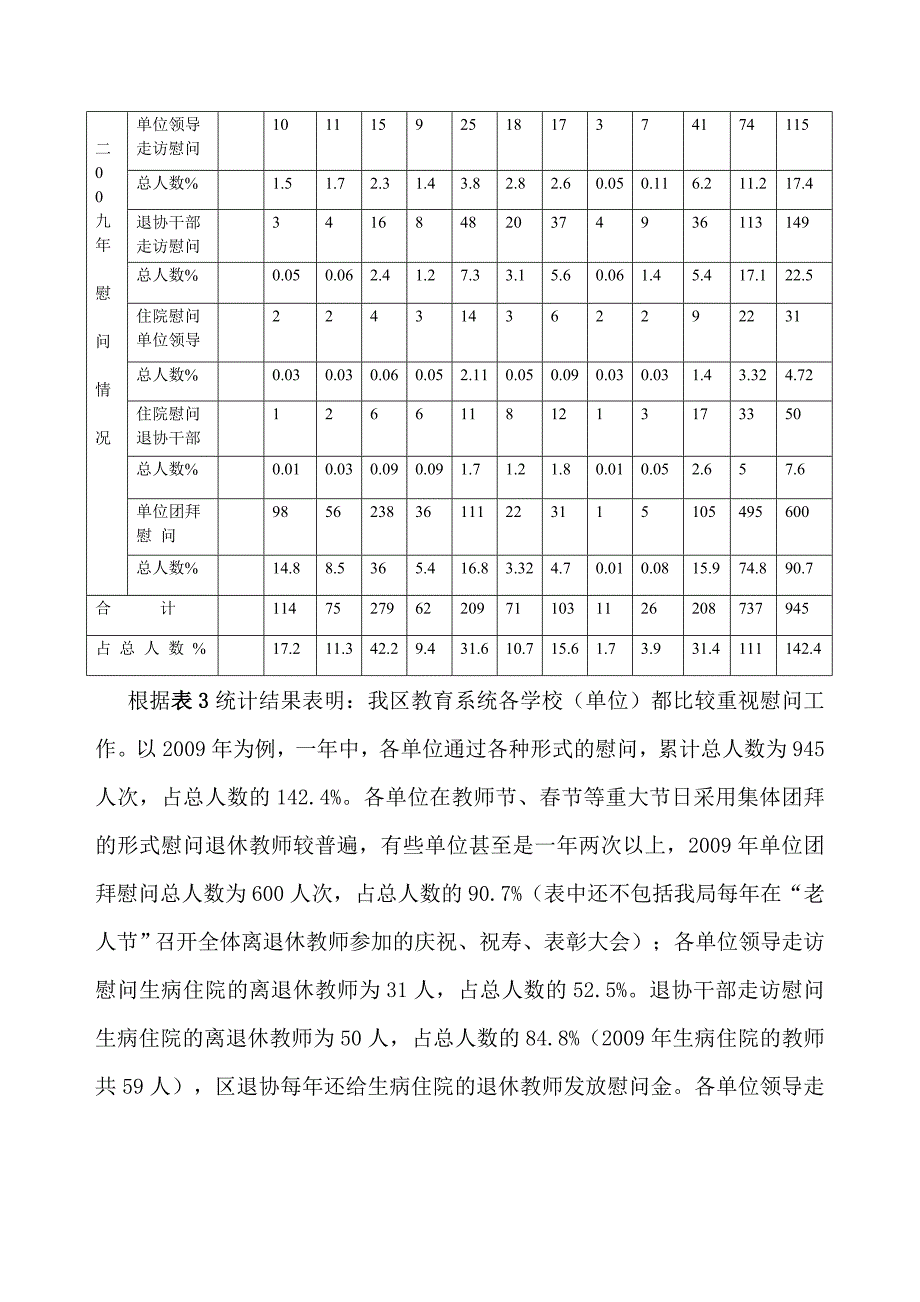 论文资料：关于慰问离退休教师工作的调查报告_第4页