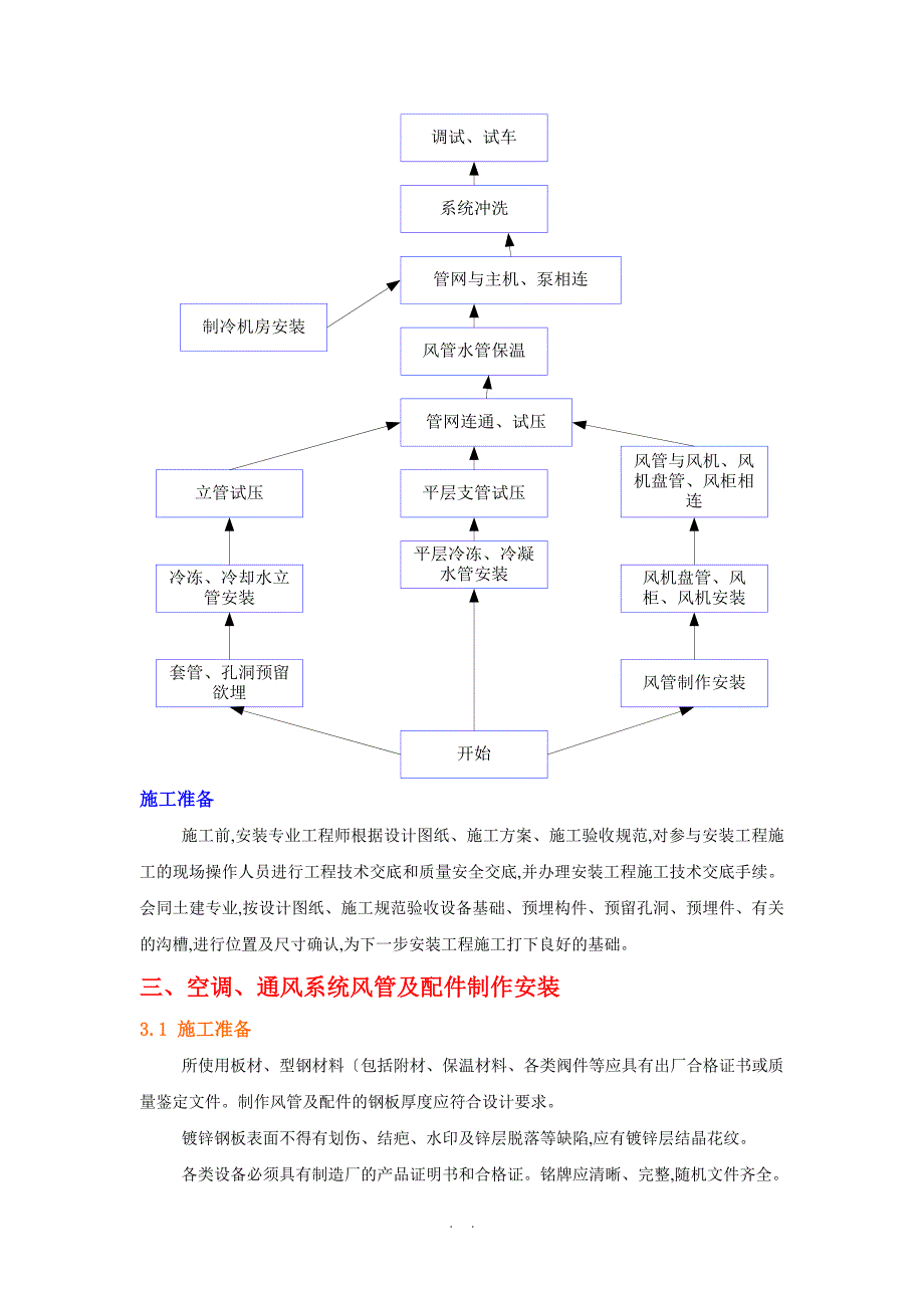 通风空调专项施工方案_第2页