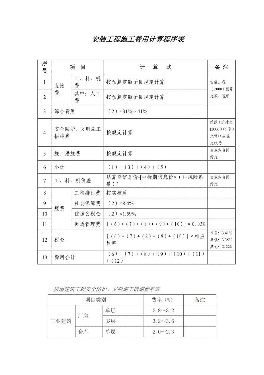 安装工程施工费用计算程序表_第1页