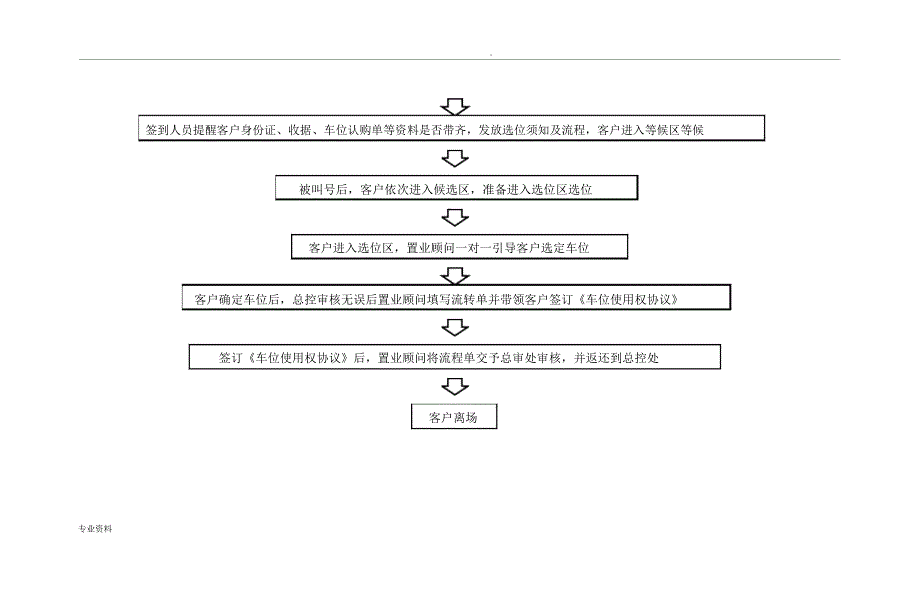 车位选位方案改_第4页