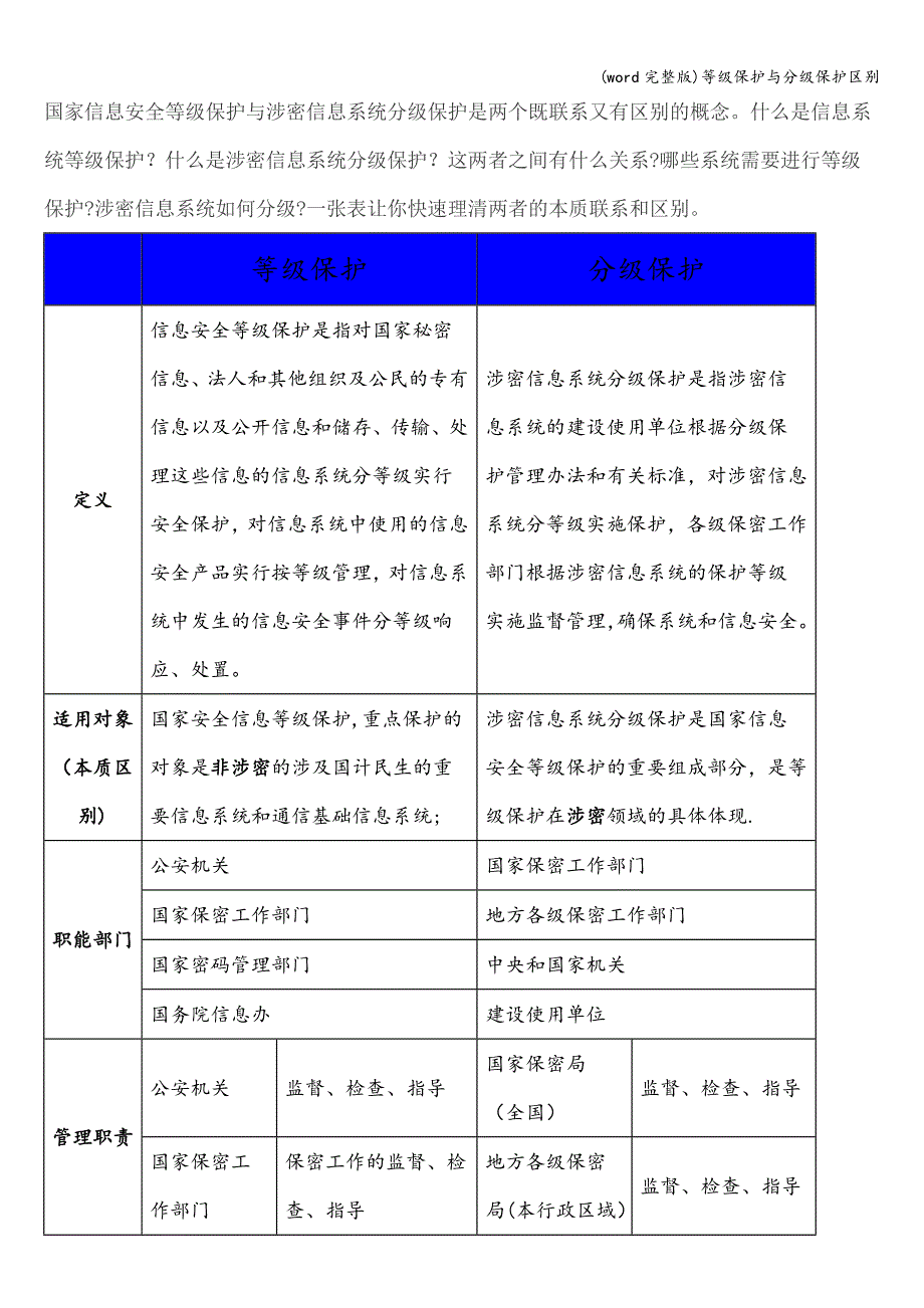(word完整版)等级保护与分级保护区别.doc_第1页