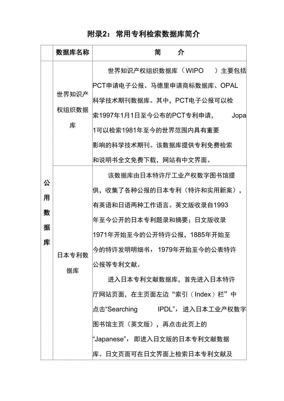 附录2：常用专利检索数据库简介_第1页