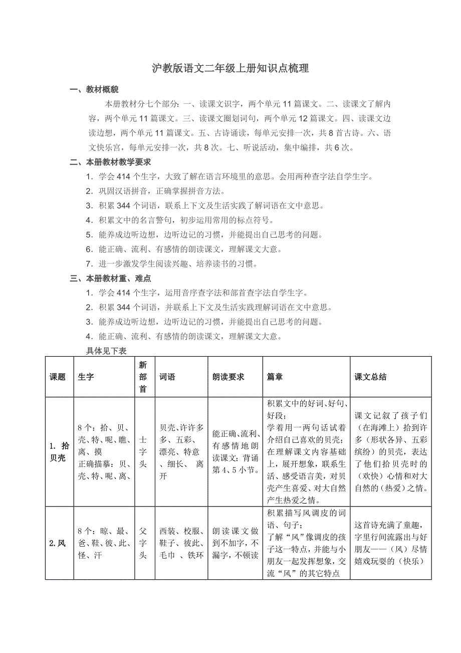 沪教版语文二年级上册知识点梳理_第1页