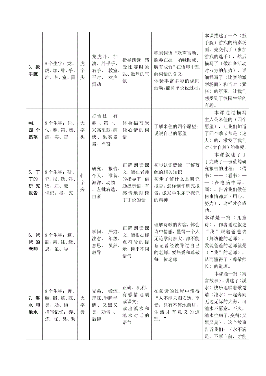 沪教版语文二年级上册知识点梳理_第2页