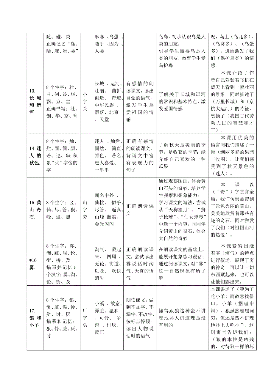 沪教版语文二年级上册知识点梳理_第4页