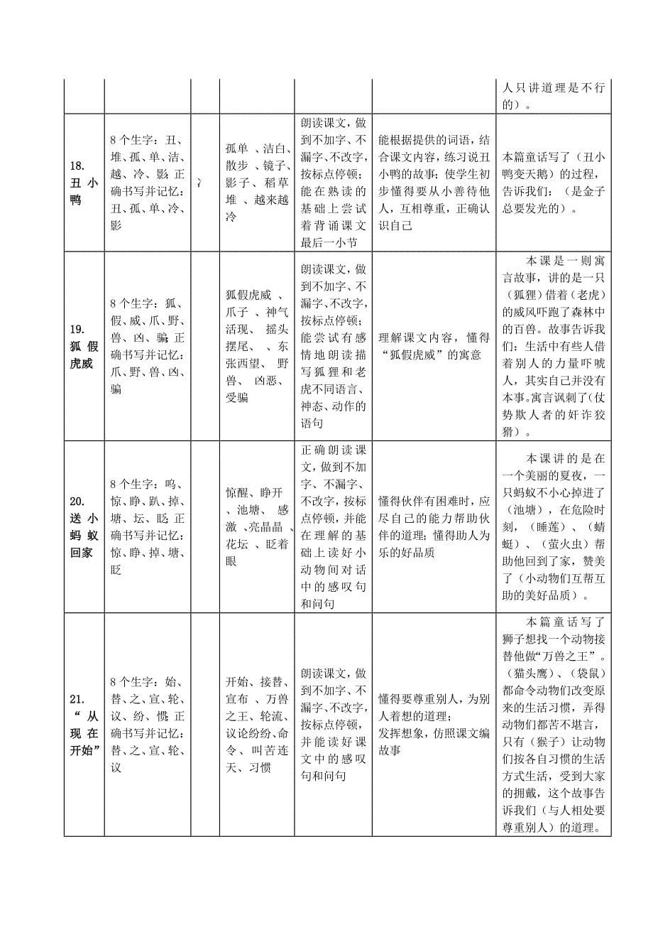 沪教版语文二年级上册知识点梳理_第5页