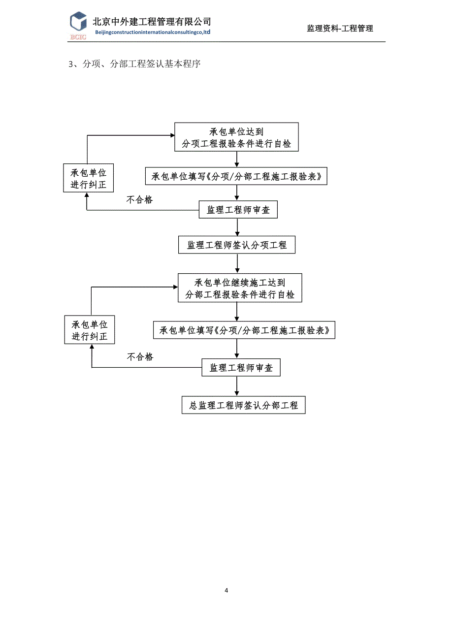 监理实施细则格式文本_第4页