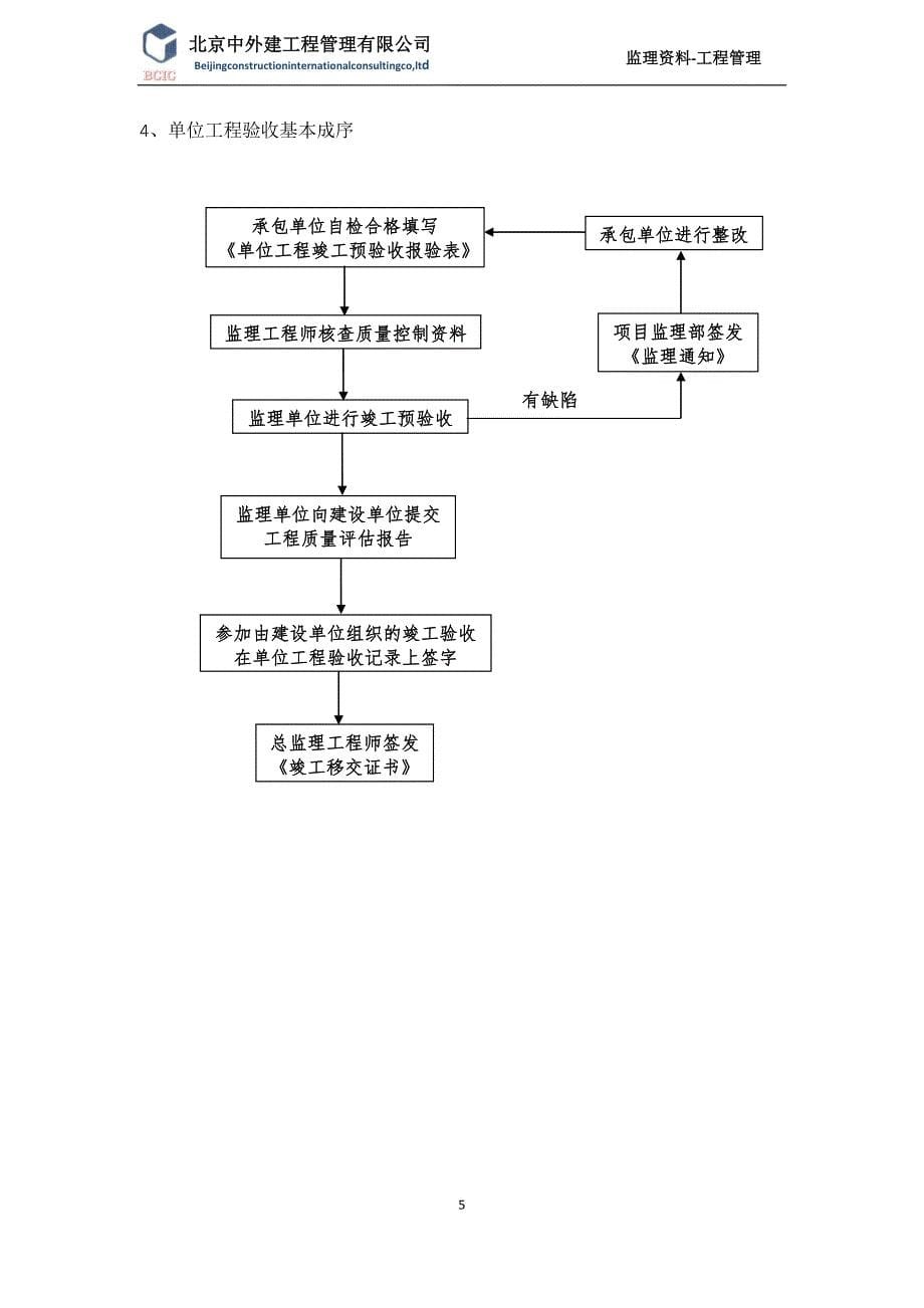 监理实施细则格式文本_第5页