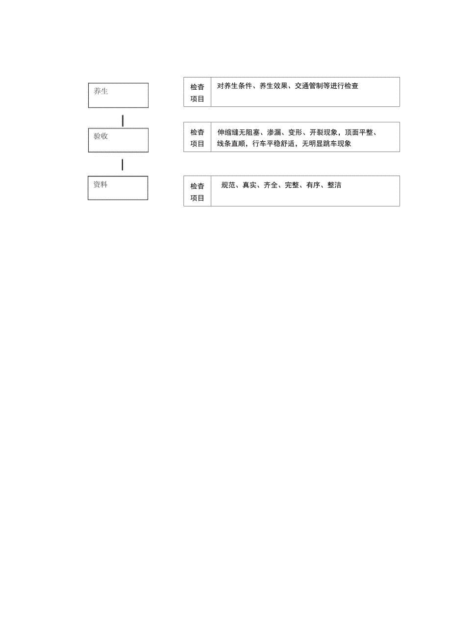 桥面工程的质量监理实施方案_第5页