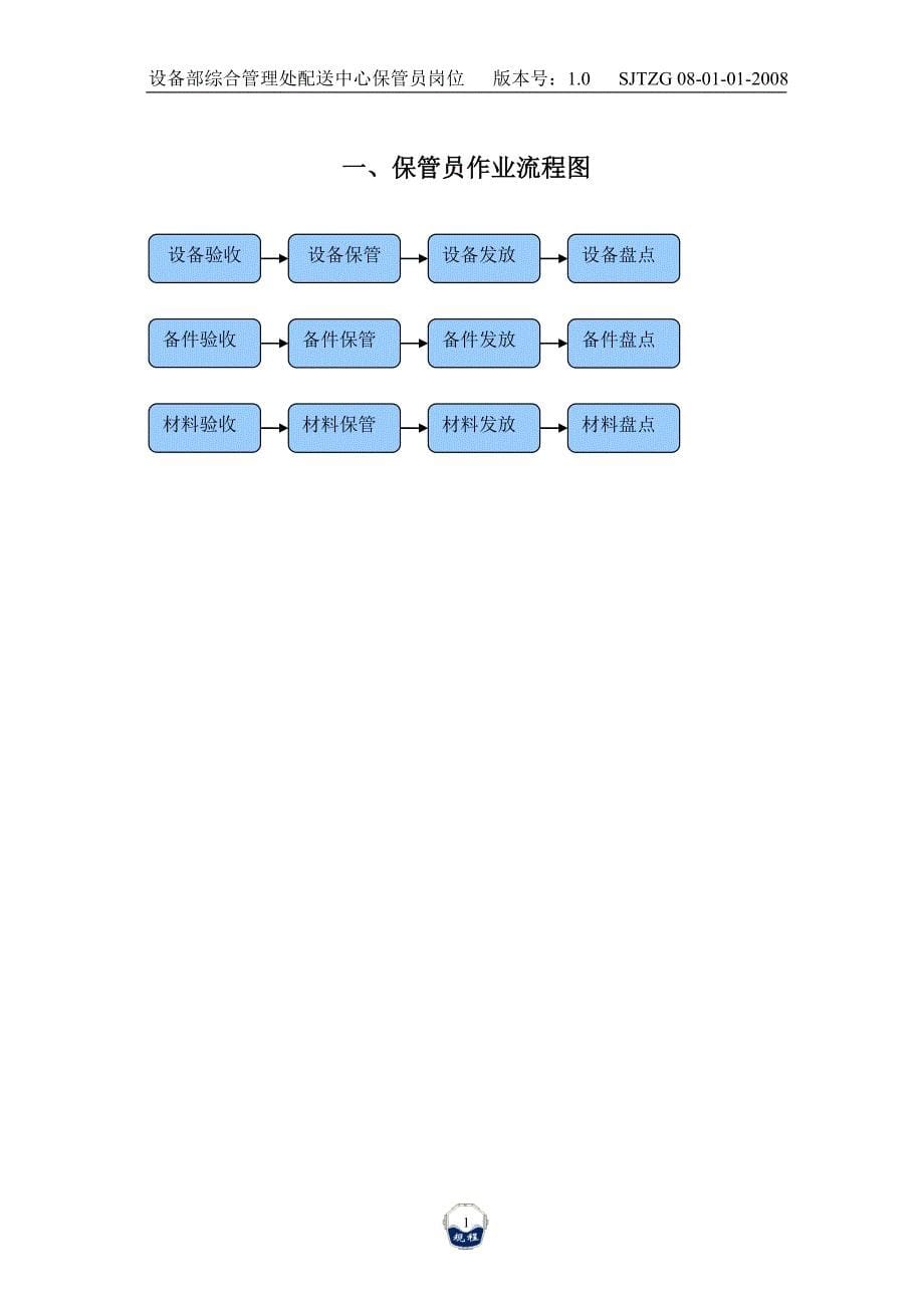 保管员岗位作业规程081119_第5页