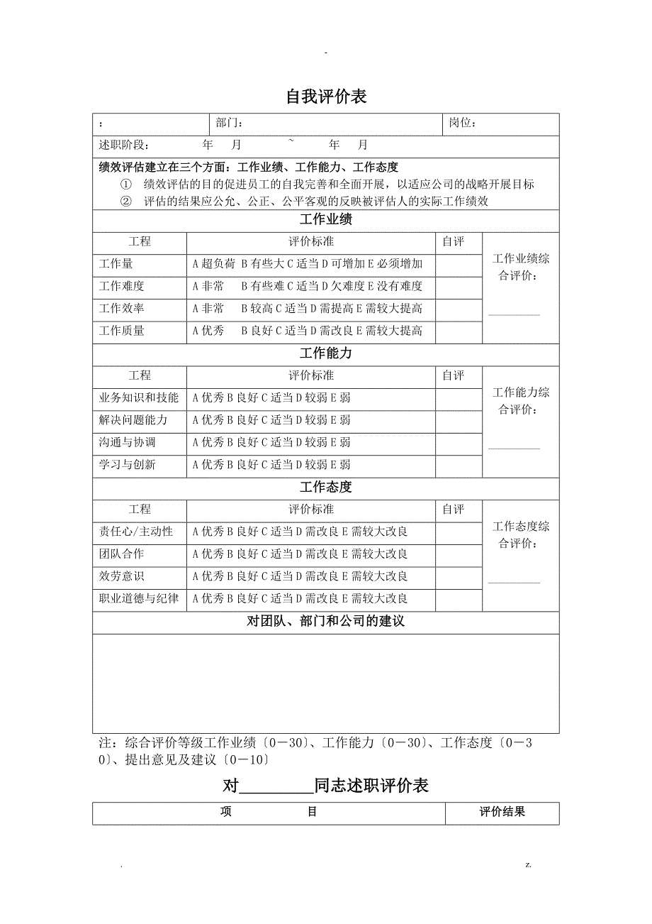 企业岗位竞聘述职评分表_第1页