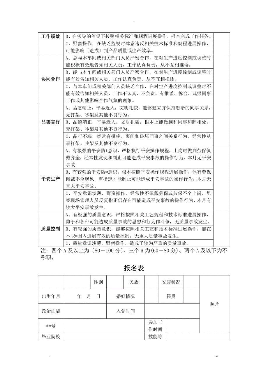 企业岗位竞聘述职评分表_第5页