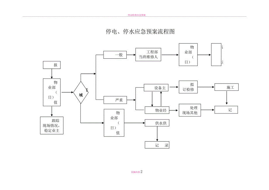 突发事情应急预案流程图.doc_第2页