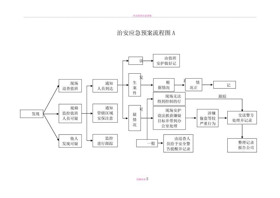 突发事情应急预案流程图.doc_第5页