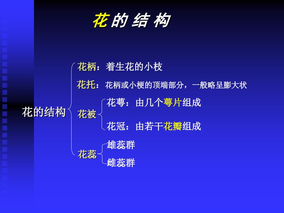 奥赛冲刺第3轮考点串讲植物学繁殖_第2页