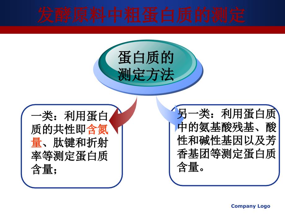 第3章凯氏定氮法._第4页