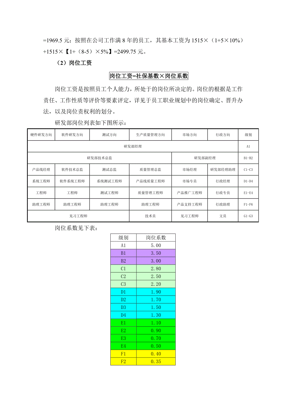 研发部员工日常薪金考核和职位晋升制度.doc_第2页