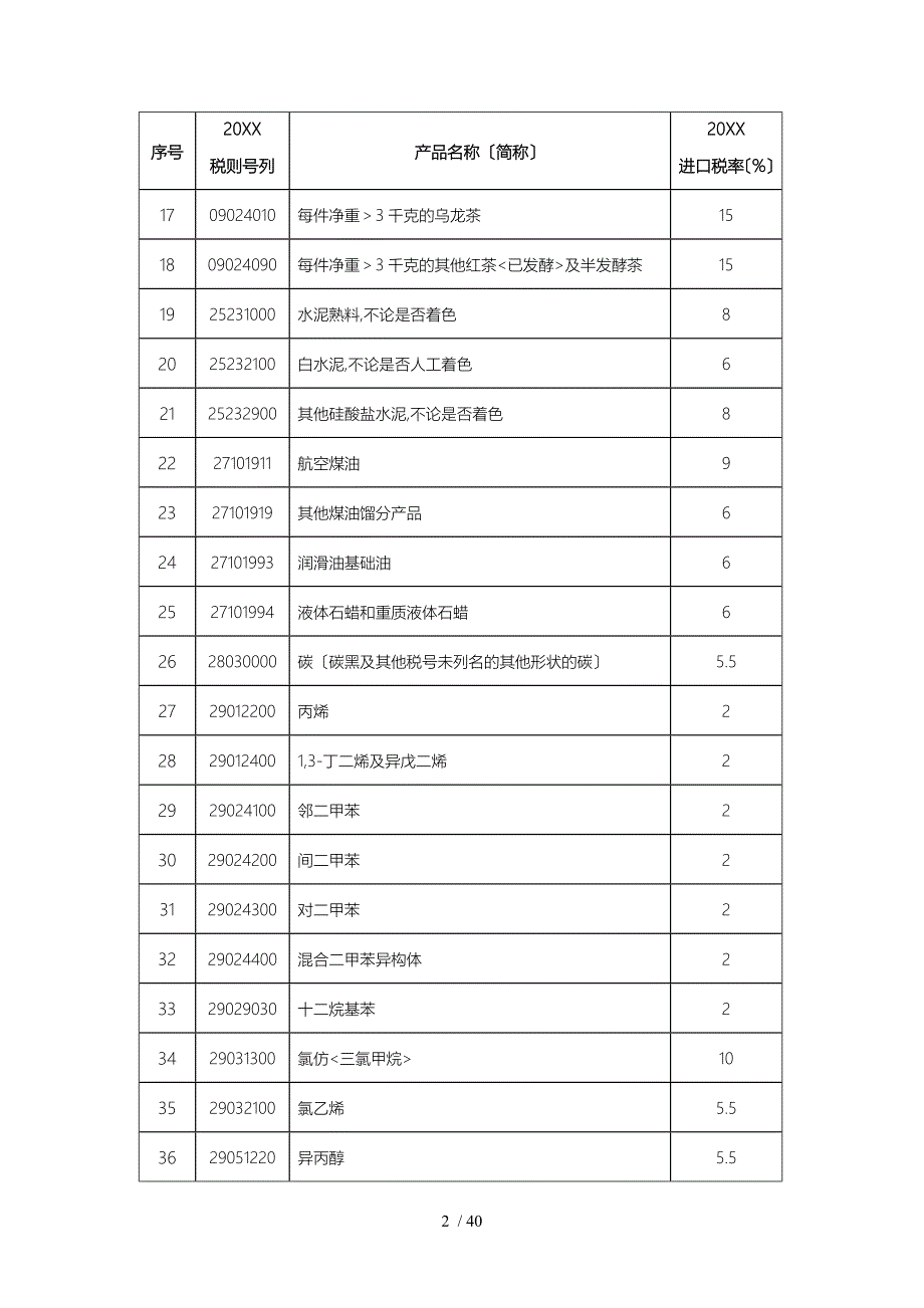 海峡两岸经济合作框架协议_附件1_第2页