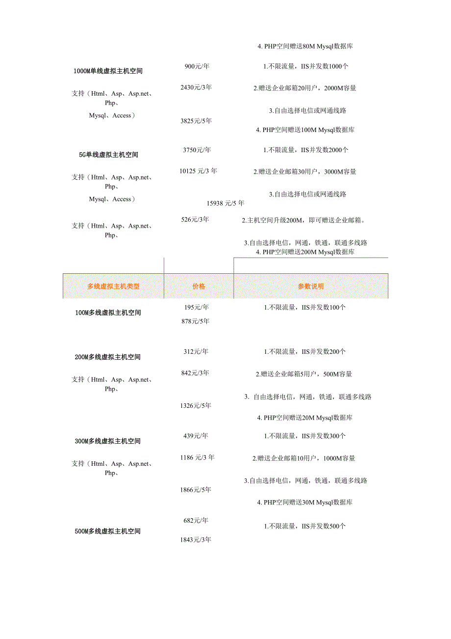 服务器租用报价单_第2页