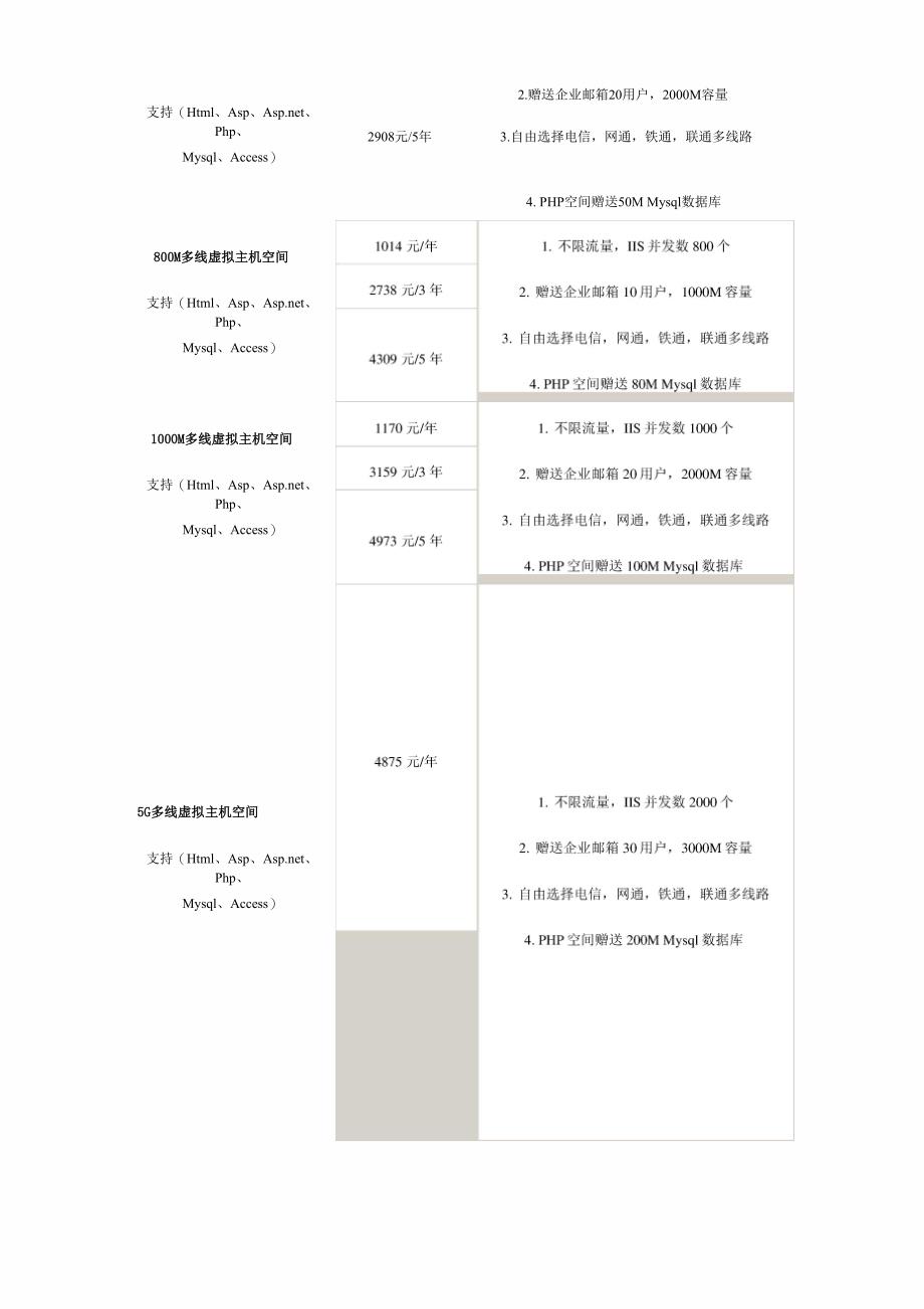 服务器租用报价单_第3页